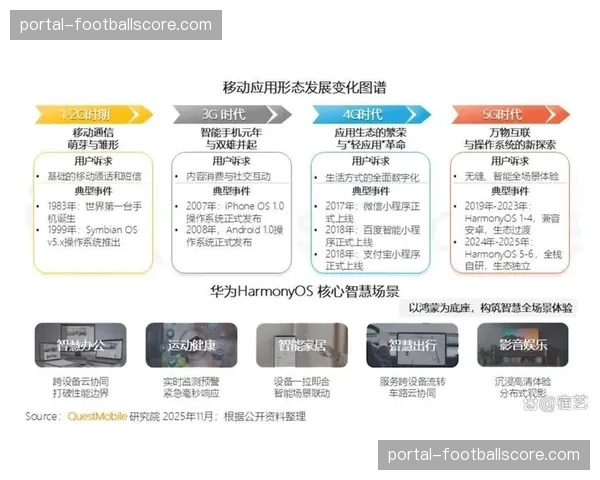 信号分发的路径选择正由成本导向转向用户体验导向。